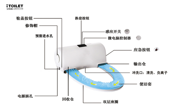 全自動(dòng)換套馬桶蓋、智能馬桶蓋、坐便套、一次性馬桶坐墊、轉(zhuǎn)轉(zhuǎn)墊、便潔墊、自動(dòng)換套馬桶蓋、智能便潔墊、馬桶轉(zhuǎn)轉(zhuǎn)墊、智能潔身器